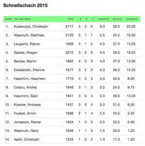 Dia_Schnellschach_2015