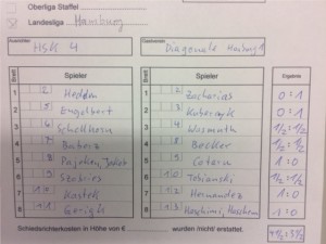 Landesliga Runde 2