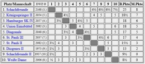 Dia LANDESLIGA 2015_2016_tabelle