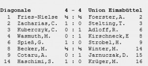 Dia gegen UnE 20151213